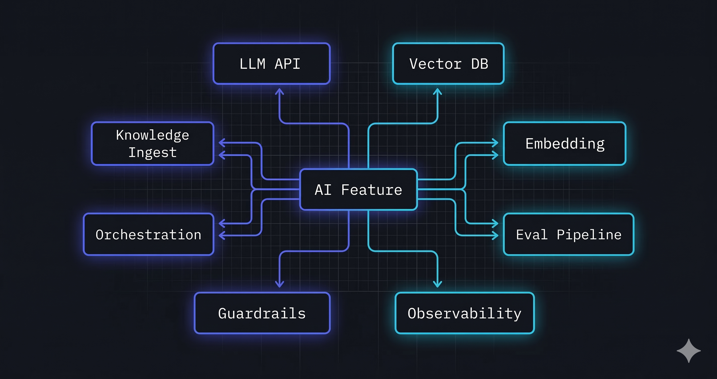 AI Systems Are Quietly Exploding Architecture Complexity